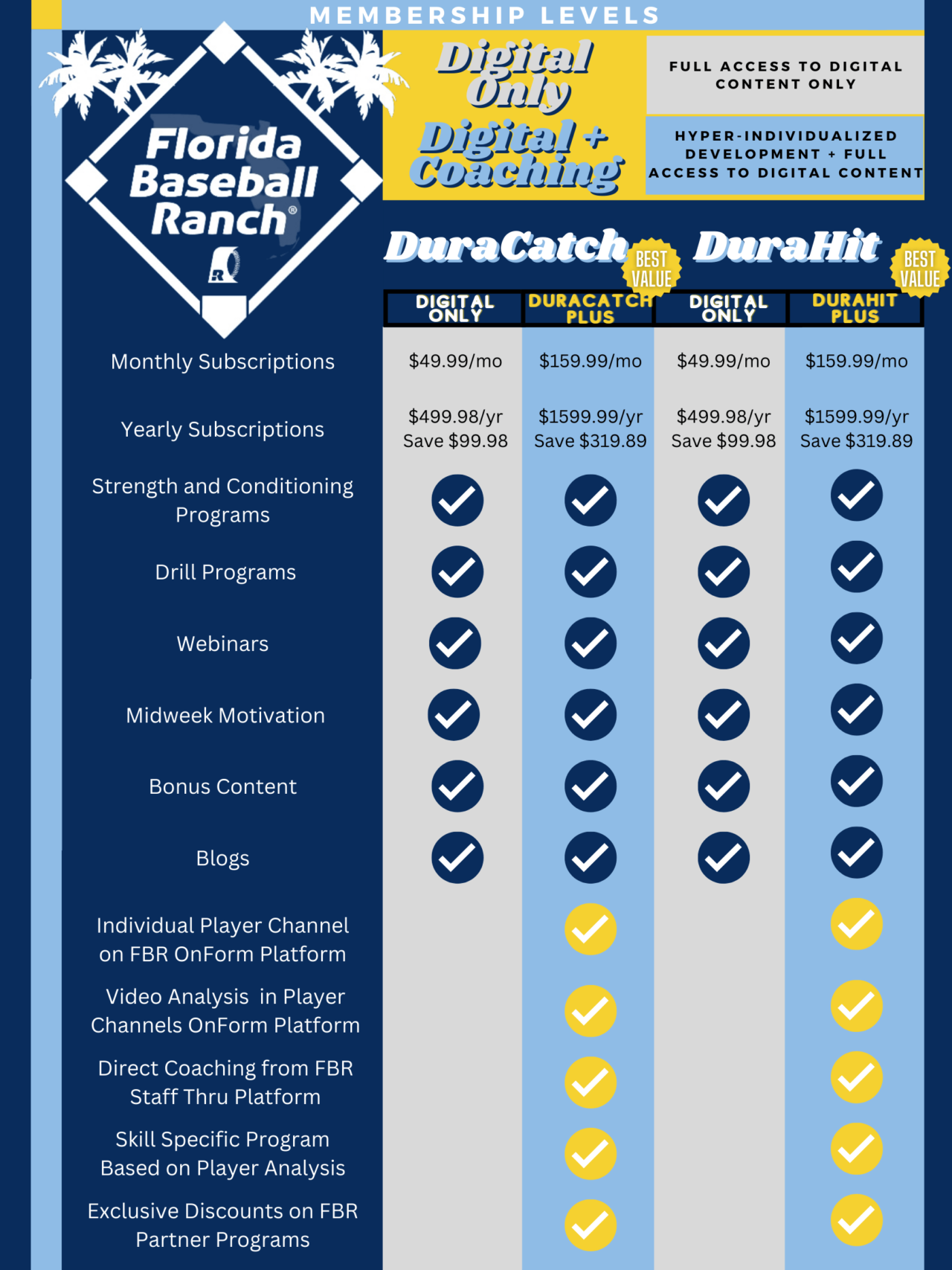https://flbaseballranch.com/wp-content/uploads/2025/02/Pops-6-1280x1707.png